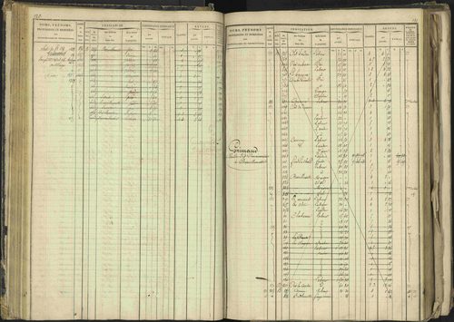 Barcillonnette - 3 P 208/1 - 3 P 208/1 - Matrice, folios 1-400. 