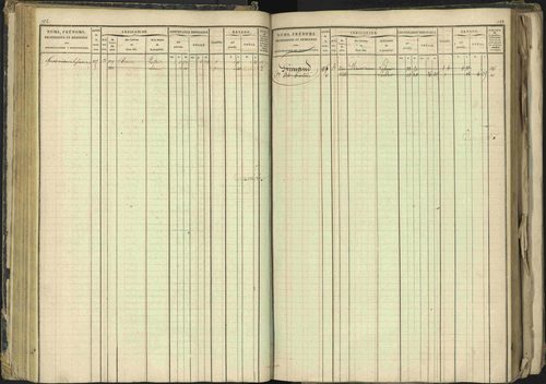 Barcillonnette - 3 P 208/1 - 3 P 208/1 - Matrice, folios 1-400. 