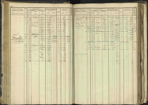 Barcillonnette - 3 P 208/1 - 3 P 208/1 - Matrice, folios 1-400. 