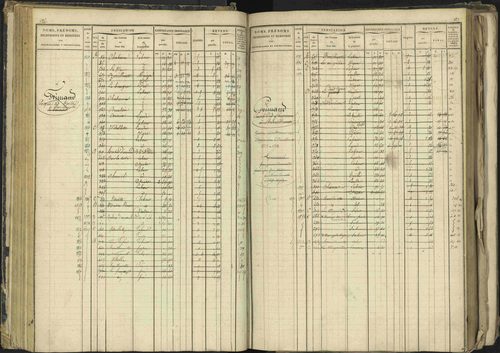 Barcillonnette - 3 P 208/1 - 3 P 208/1 - Matrice, folios 1-400. 