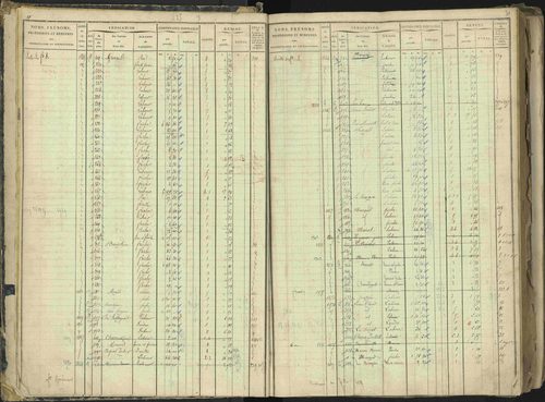 Barcillonnette - 3 P 208/1 - 3 P 208/1 - Matrice, folios 1-400. 