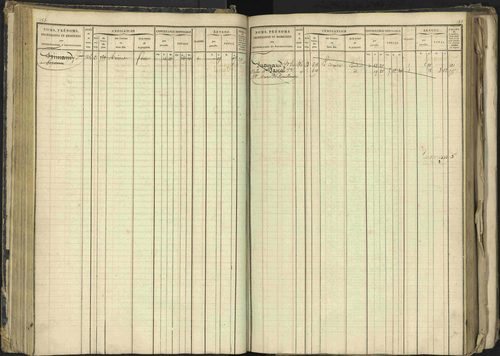 Barcillonnette - 3 P 208/1 - 3 P 208/1 - Matrice, folios 1-400. 