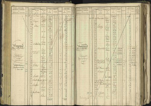 Barcillonnette - 3 P 208/1 - 3 P 208/1 - Matrice, folios 1-400. 