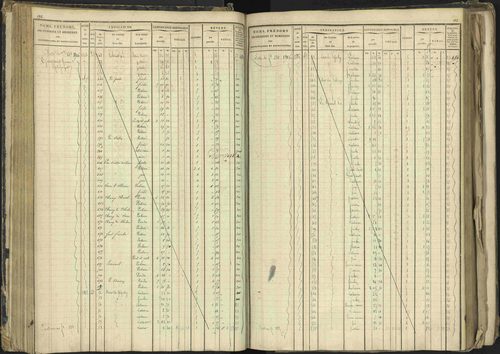 Barcillonnette - 3 P 208/1 - 3 P 208/1 - Matrice, folios 1-400. 