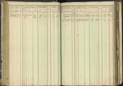 Barcillonnette - 3 P 208/1 - 3 P 208/1 - Matrice, folios 1-400. 