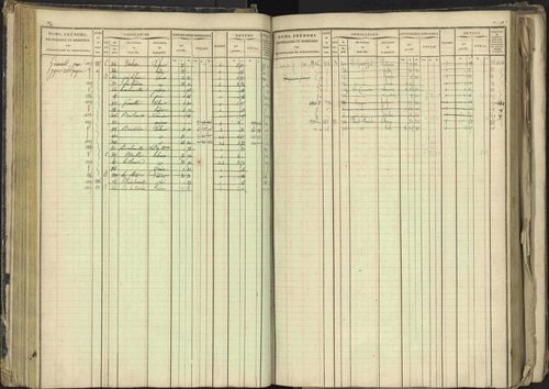 Barcillonnette - 3 P 208/1 - 3 P 208/1 - Matrice, folios 1-400. 