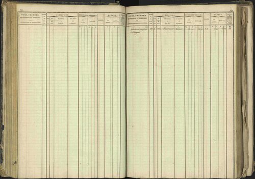 Barcillonnette - 3 P 208/1 - 3 P 208/1 - Matrice, folios 1-400. 
