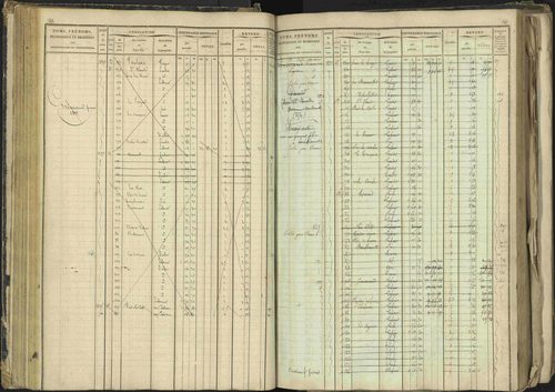Barcillonnette - 3 P 208/1 - 3 P 208/1 - Matrice, folios 1-400. 