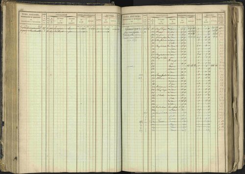 Barcillonnette - 3 P 208/1 - 3 P 208/1 - Matrice, folios 1-400. 