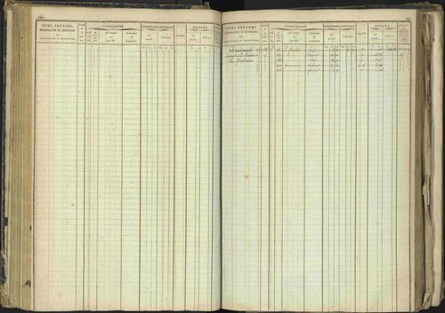 Barcillonnette - 3 P 208/1 - 3 P 208/1 - Matrice, folios 1-400. 