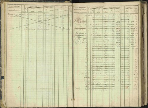 Barcillonnette - 3 P 208/1 - 3 P 208/1 - Matrice, folios 1-400. 