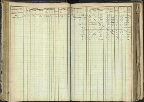 Barcillonnette - 3 P 208/1 - 3 P 208/1 - Matrice, folios 1-400. 