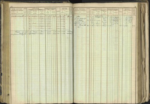 Barcillonnette - 3 P 208/1 - 3 P 208/1 - Matrice, folios 1-400. 