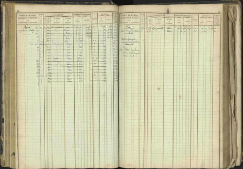 Barcillonnette - 3 P 208/1 - 3 P 208/1 - Matrice, folios 1-400. 