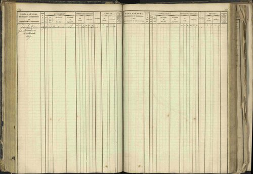 Barcillonnette - 3 P 208/1 - 3 P 208/1 - Matrice, folios 1-400. 