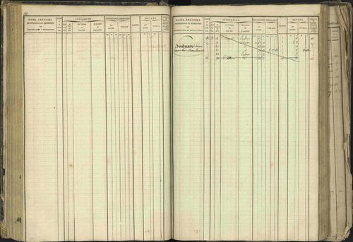 Barcillonnette - 3 P 208/1 - 3 P 208/1 - Matrice, folios 1-400. 