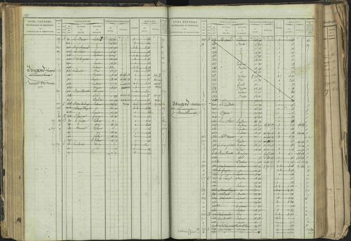 Barcillonnette - 3 P 208/1 - 3 P 208/1 - Matrice, folios 1-400. 