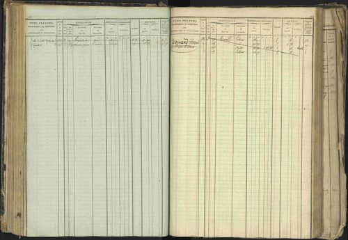 Barcillonnette - 3 P 208/1 - 3 P 208/1 - Matrice, folios 1-400. 