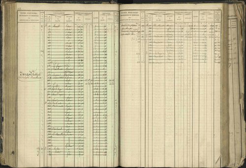 Barcillonnette - 3 P 208/1 - 3 P 208/1 - Matrice, folios 1-400. 