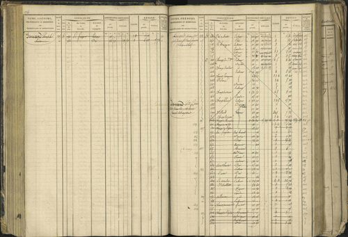 Barcillonnette - 3 P 208/1 - 3 P 208/1 - Matrice, folios 1-400. 