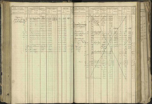 Barcillonnette - 3 P 208/1 - 3 P 208/1 - Matrice, folios 1-400. 