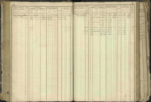 Barcillonnette - 3 P 208/1 - 3 P 208/1 - Matrice, folios 1-400. 