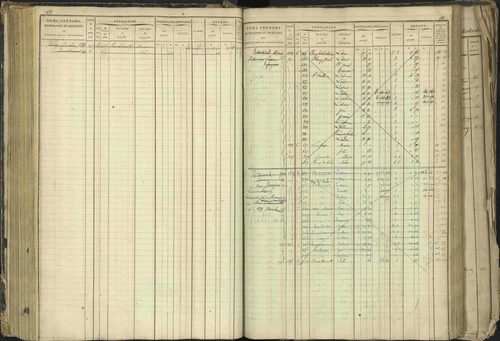 Barcillonnette - 3 P 208/1 - 3 P 208/1 - Matrice, folios 1-400. 