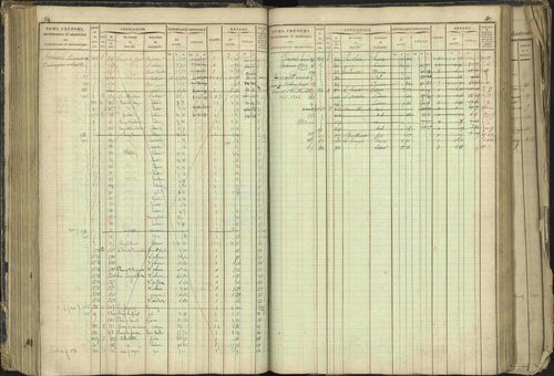 Barcillonnette - 3 P 208/1 - 3 P 208/1 - Matrice, folios 1-400. 