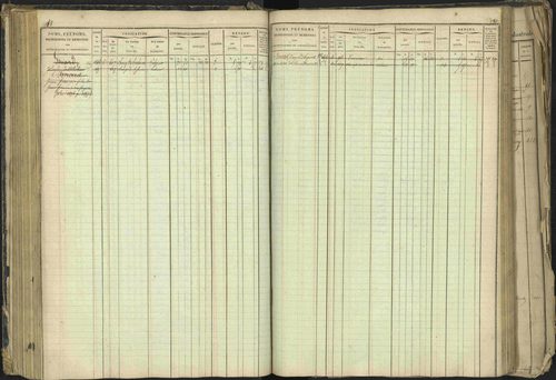 Barcillonnette - 3 P 208/1 - 3 P 208/1 - Matrice, folios 1-400. 