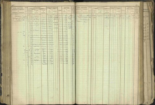 Barcillonnette - 3 P 208/1 - 3 P 208/1 - Matrice, folios 1-400. 