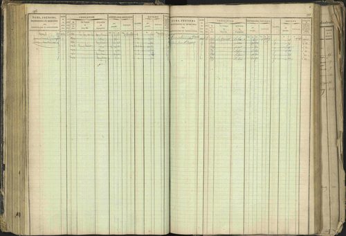 Barcillonnette - 3 P 208/1 - 3 P 208/1 - Matrice, folios 1-400. 