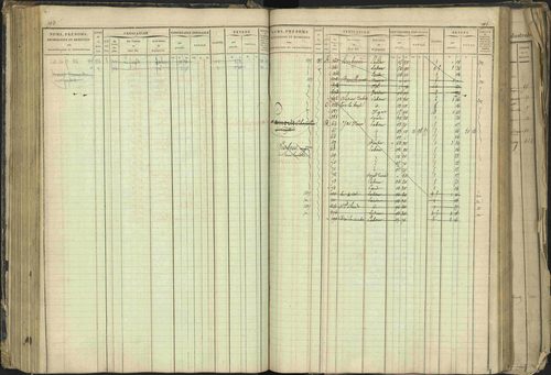 Barcillonnette - 3 P 208/1 - 3 P 208/1 - Matrice, folios 1-400. 