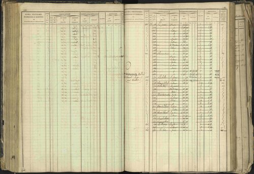 Barcillonnette - 3 P 208/1 - 3 P 208/1 - Matrice, folios 1-400. 