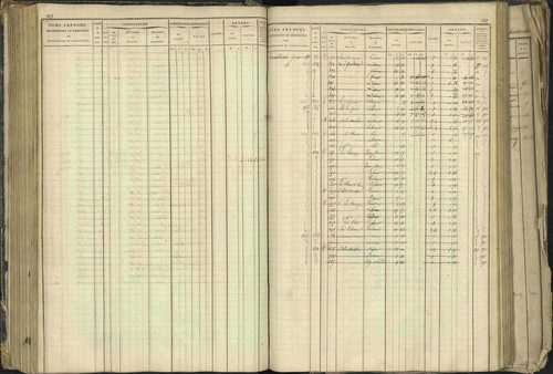 Barcillonnette - 3 P 208/1 - 3 P 208/1 - Matrice, folios 1-400. 