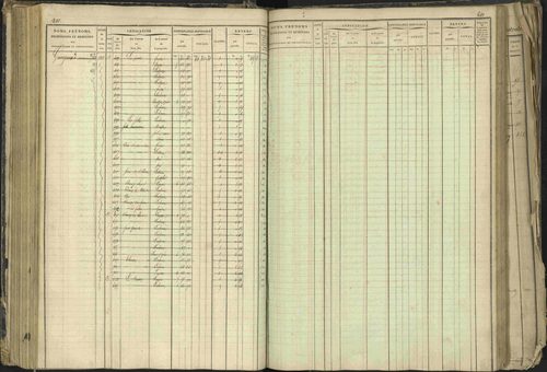 Barcillonnette - 3 P 208/1 - 3 P 208/1 - Matrice, folios 1-400. 
