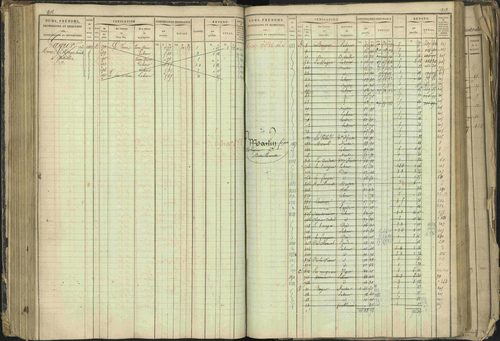 Barcillonnette - 3 P 208/1 - 3 P 208/1 - Matrice, folios 1-400. 