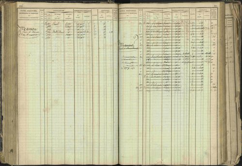 Barcillonnette - 3 P 208/1 - 3 P 208/1 - Matrice, folios 1-400. 
