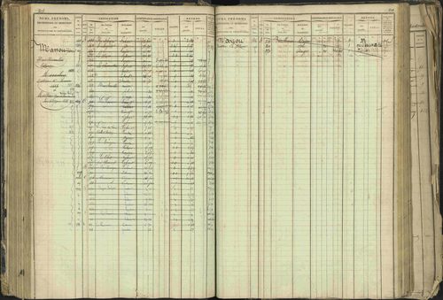 Barcillonnette - 3 P 208/1 - 3 P 208/1 - Matrice, folios 1-400. 