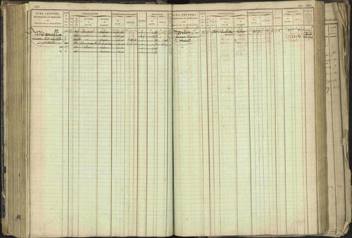Barcillonnette - 3 P 208/1 - 3 P 208/1 - Matrice, folios 1-400. 