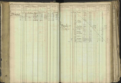 Barcillonnette - 3 P 208/1 - 3 P 208/1 - Matrice, folios 1-400. 
