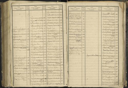 Barcillonnette - 3 P 208/2 - 3 P 208/2 - Table alphabétique des propriétaires. 
