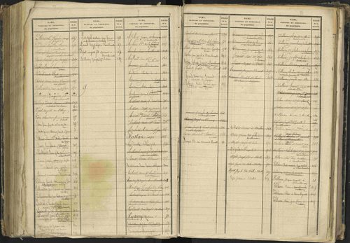 Barcillonnette - 3 P 208/2 - 3 P 208/2 - Table alphabétique des propriétaires. 