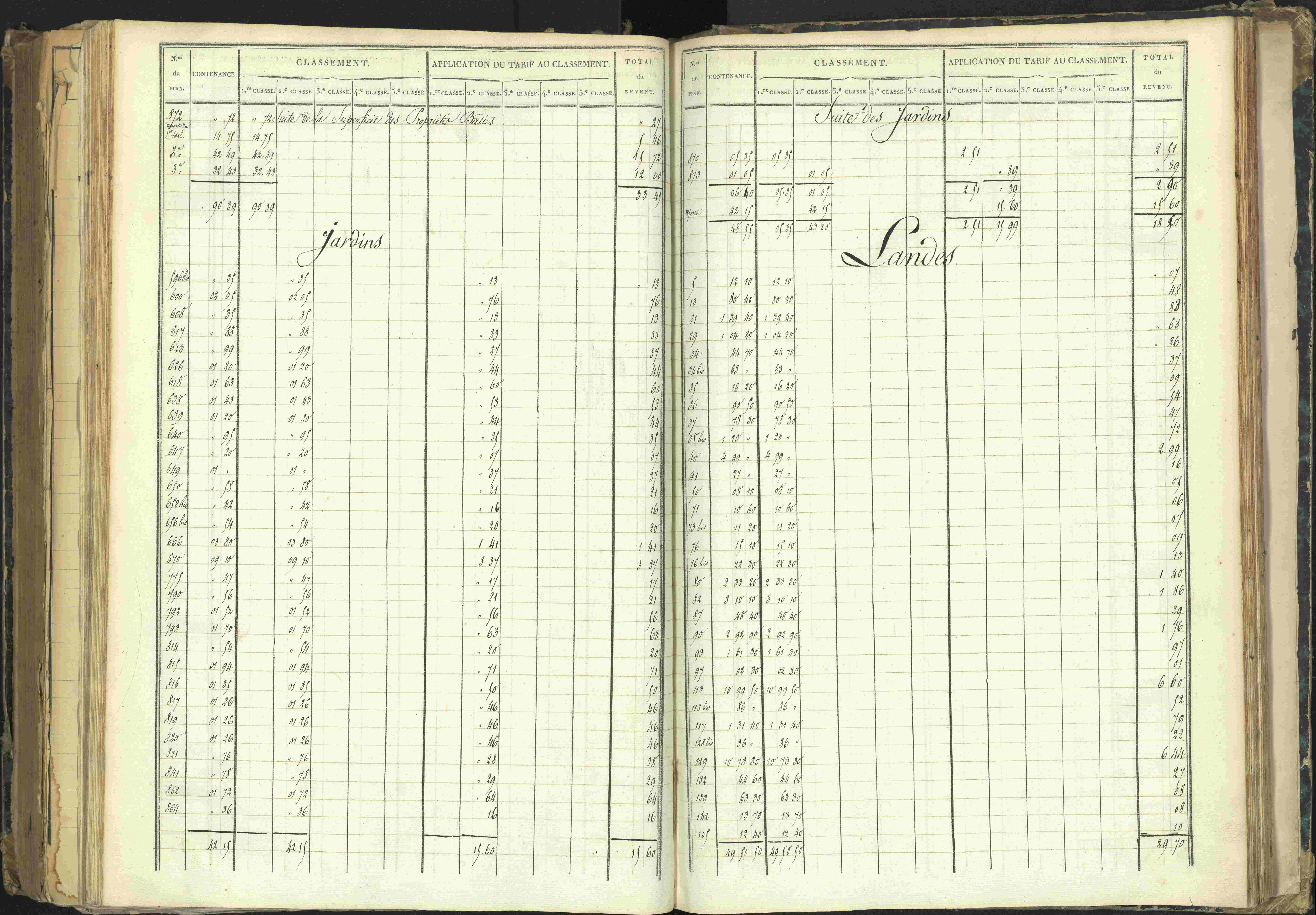 Barcillonnette - 3 P 208/5 - 3 P 208/5 - Section B.