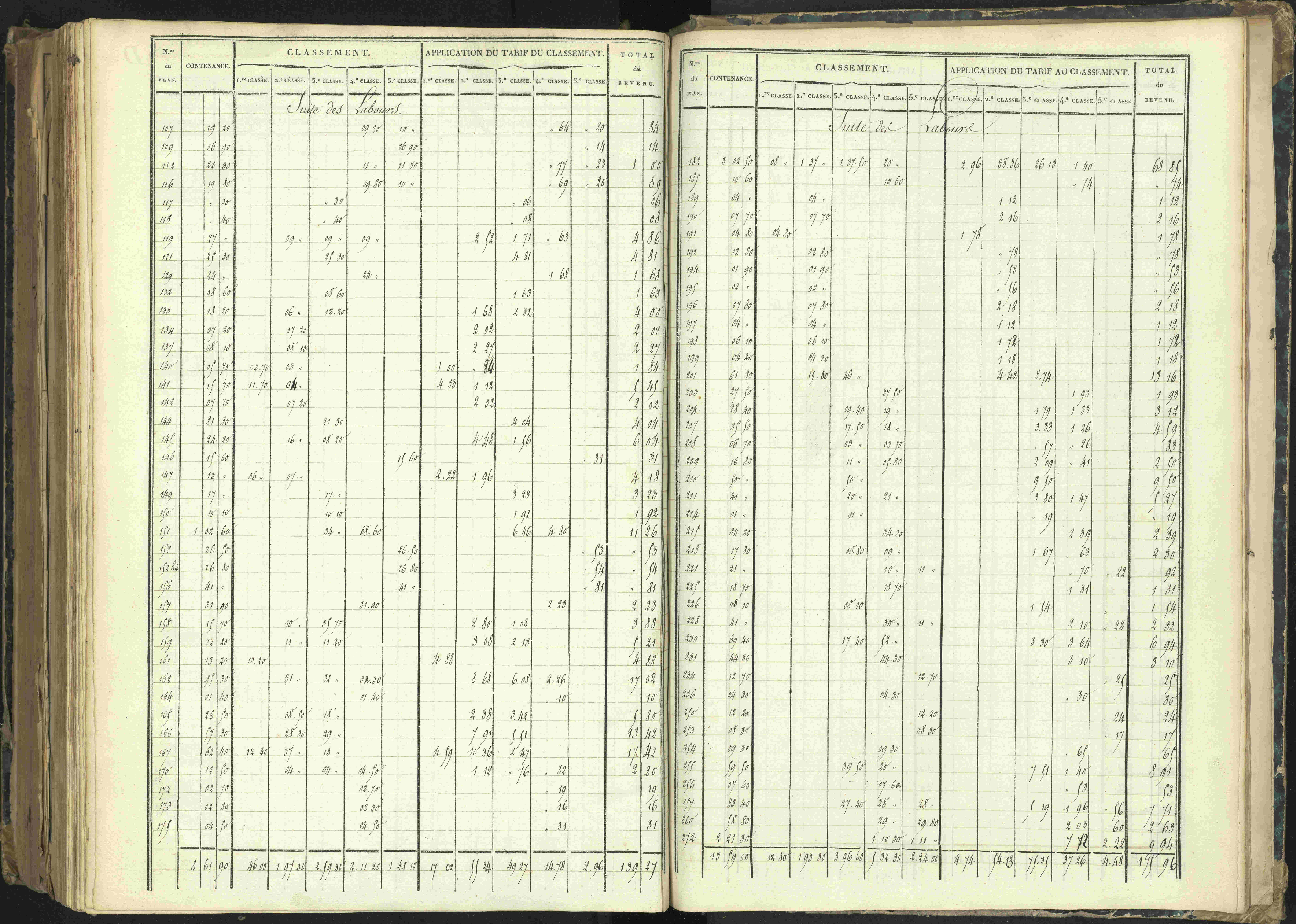 Barcillonnette - 3 P 208/7 - 3 P 208/7 - Section D.