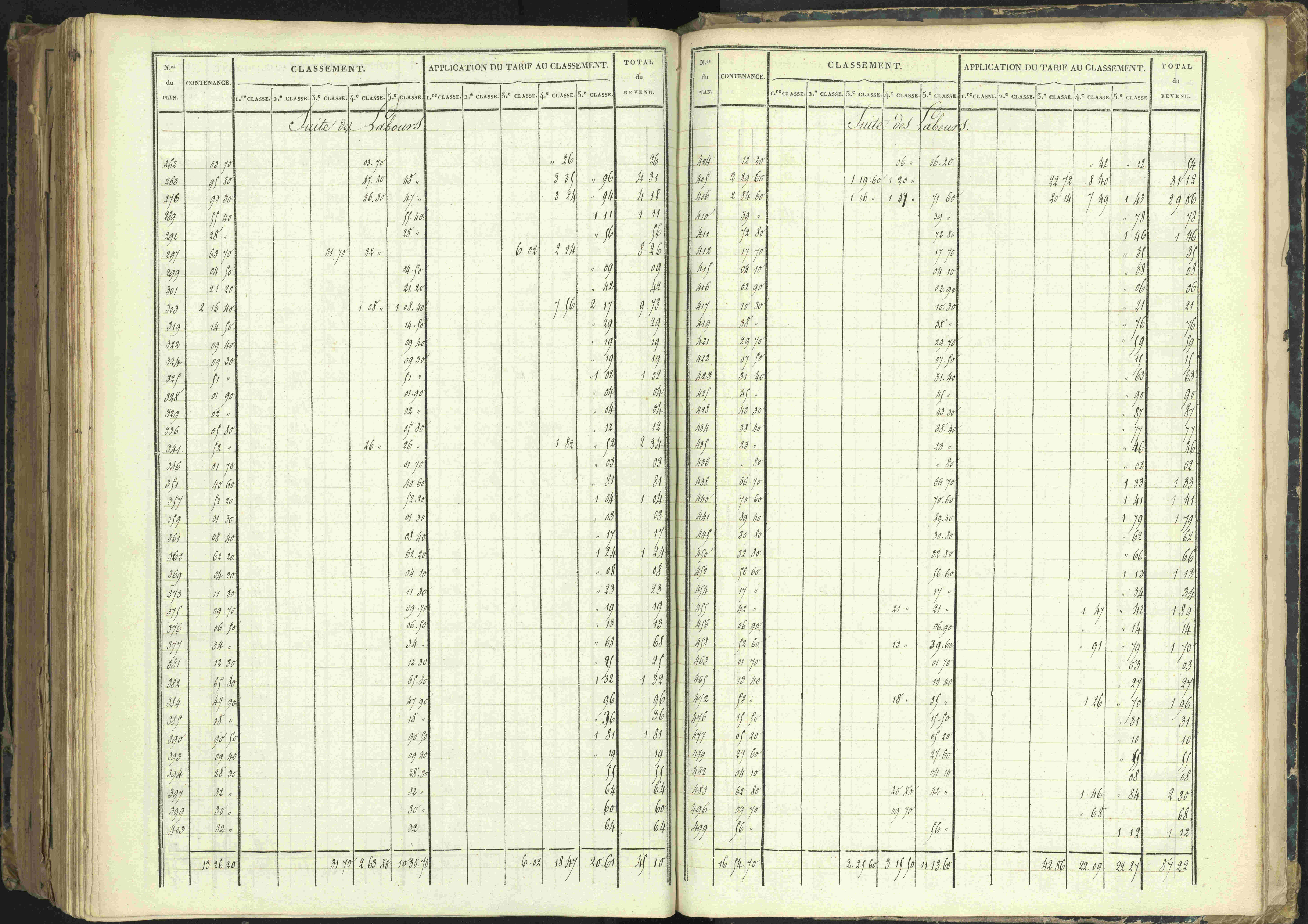 Barcillonnette - 3 P 208/7 - 3 P 208/7 - Section D.