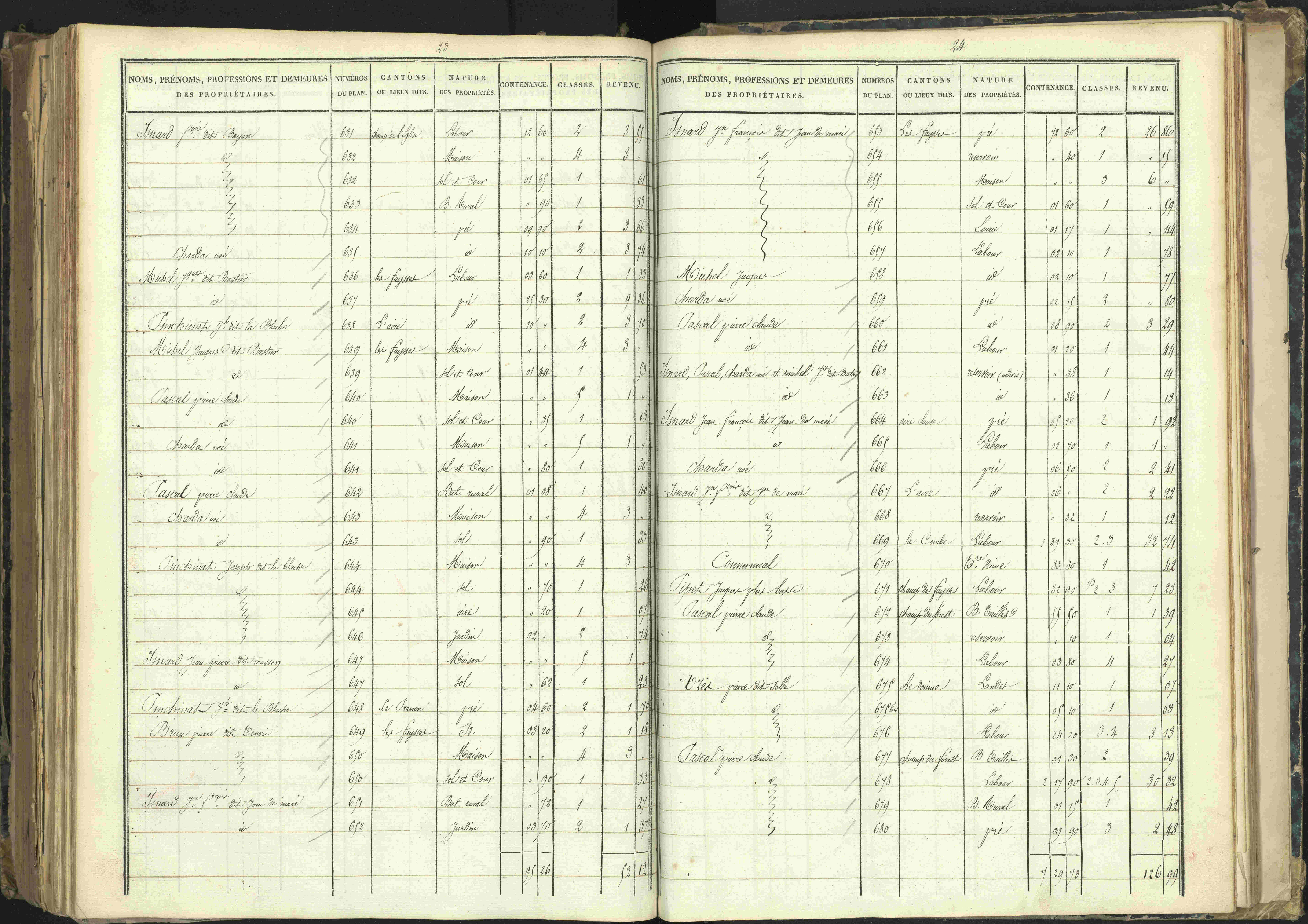 Barcillonnette - 3 P 208/6 - 3 P 208/6 - Section C.