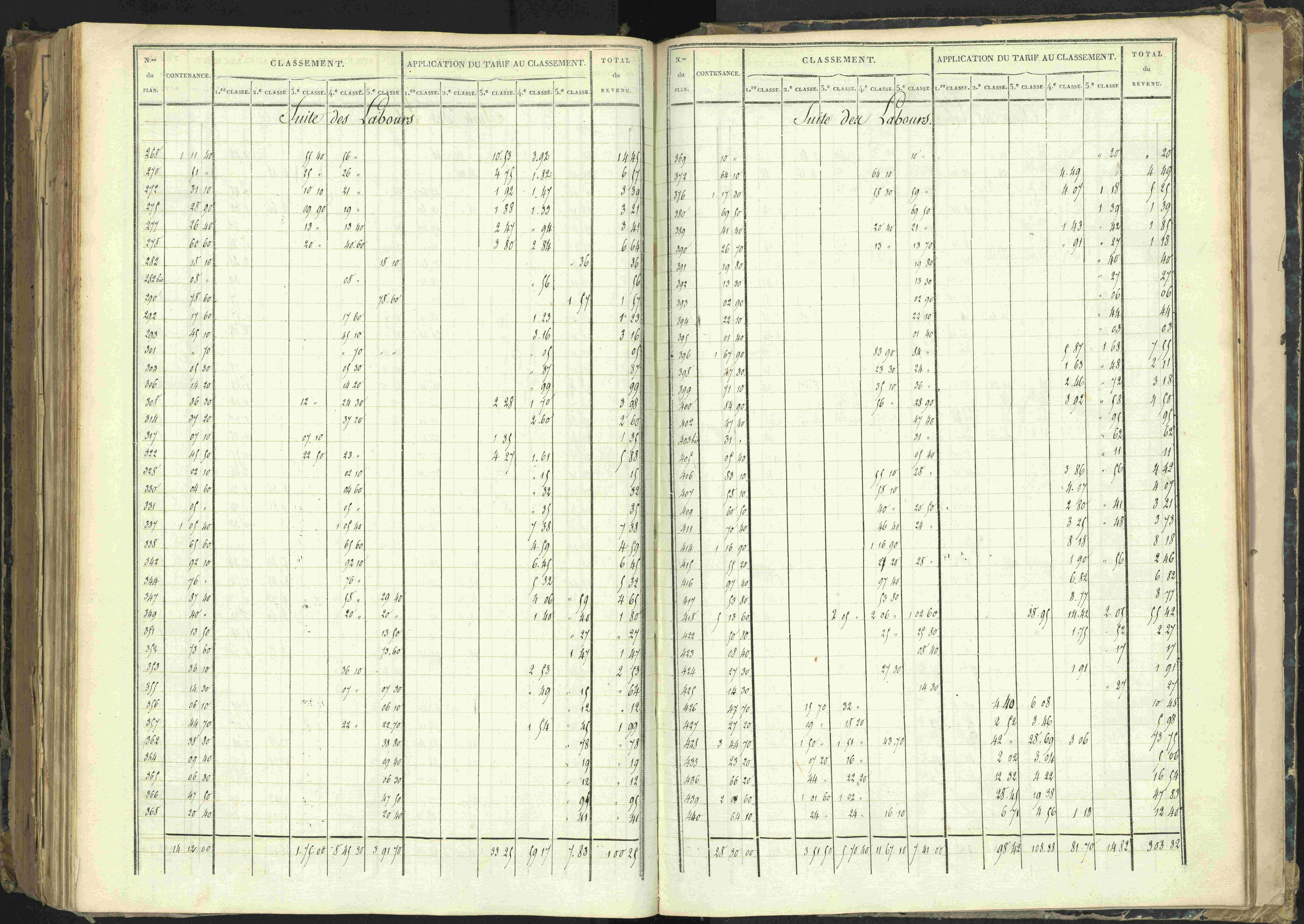 Barcillonnette - 3 P 208/6 - 3 P 208/6 - Section C.