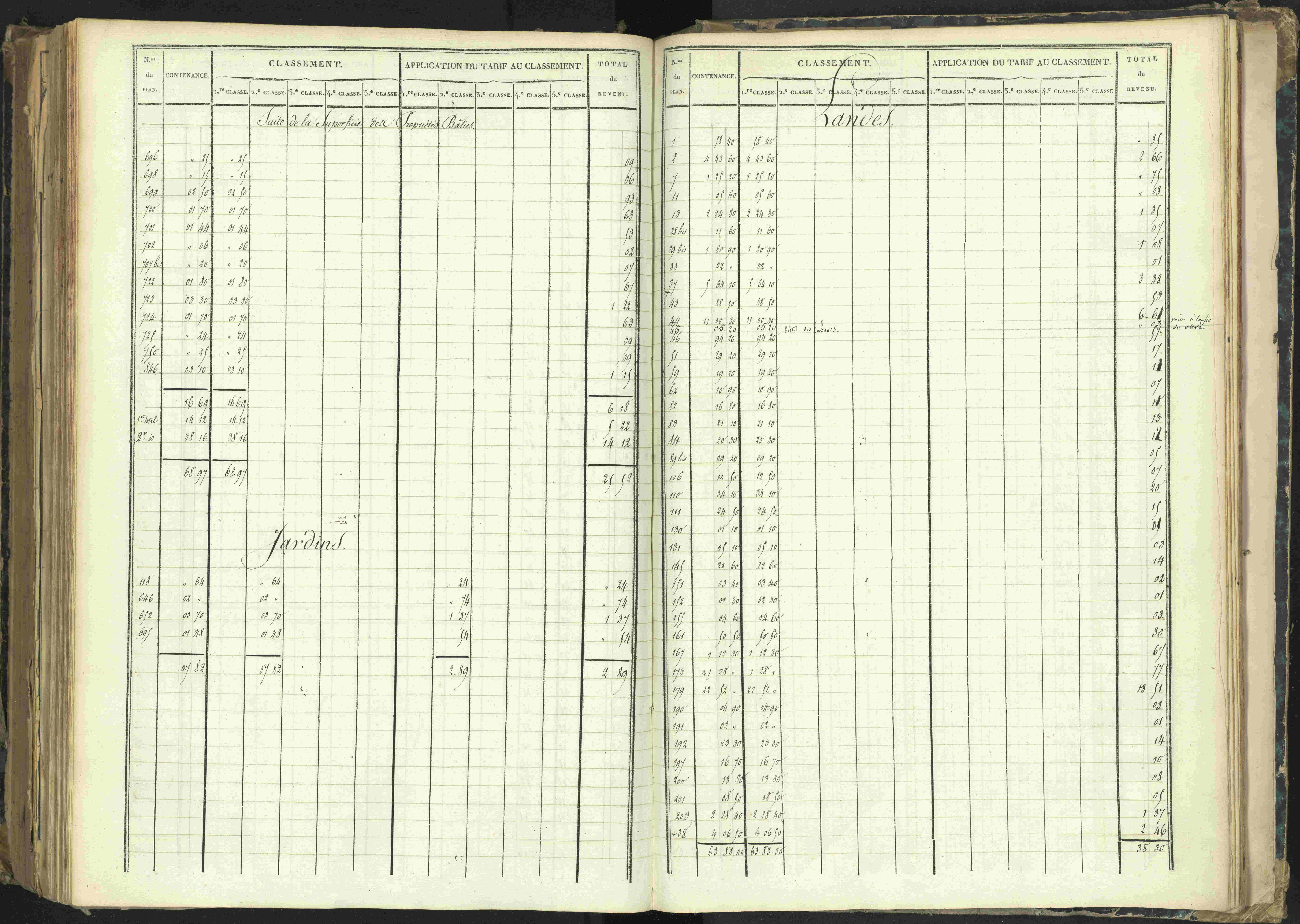 Barcillonnette - 3 P 208/6 - 3 P 208/6 - Section C.