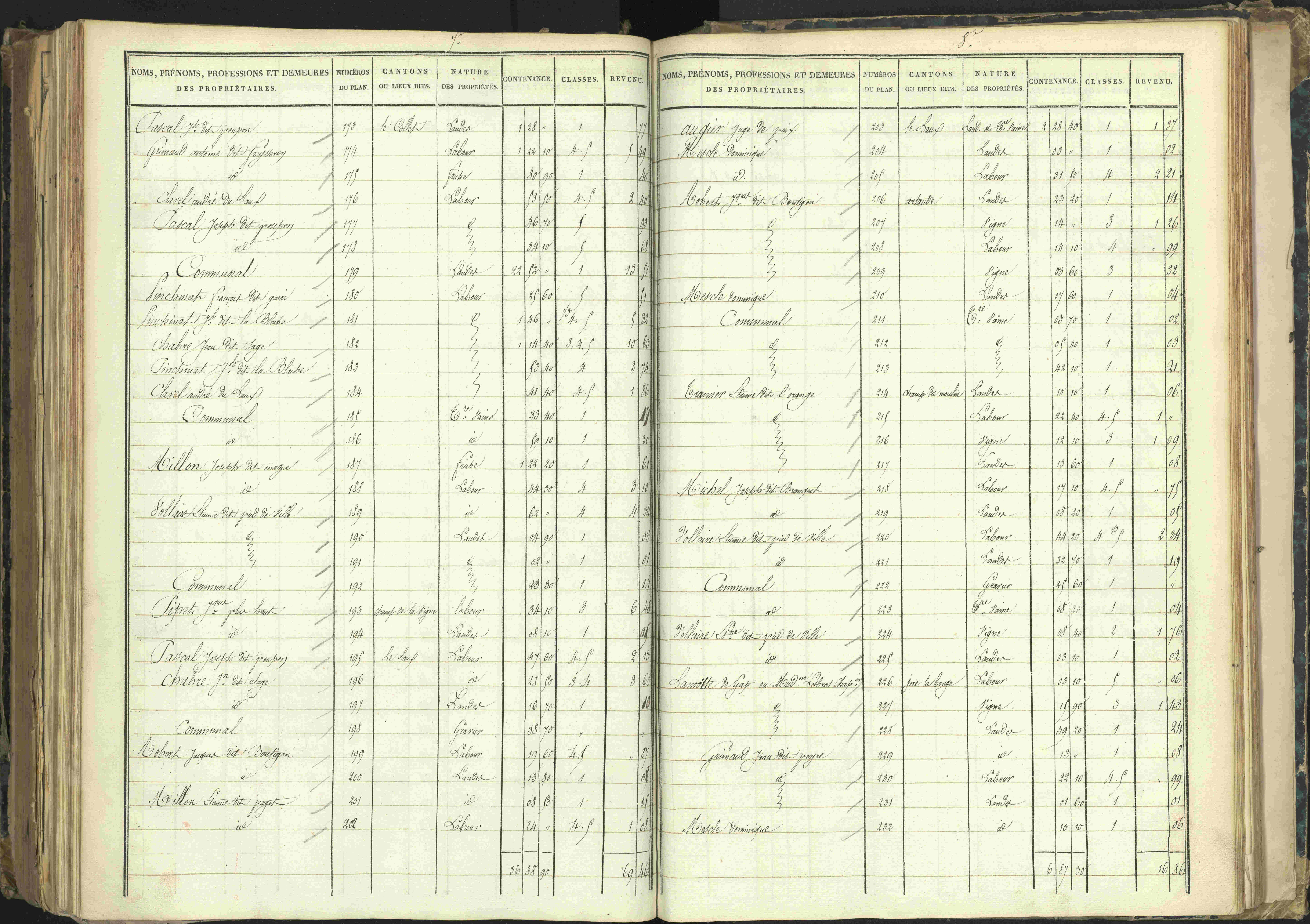 Barcillonnette - 3 P 208/6 - 3 P 208/6 - Section C.