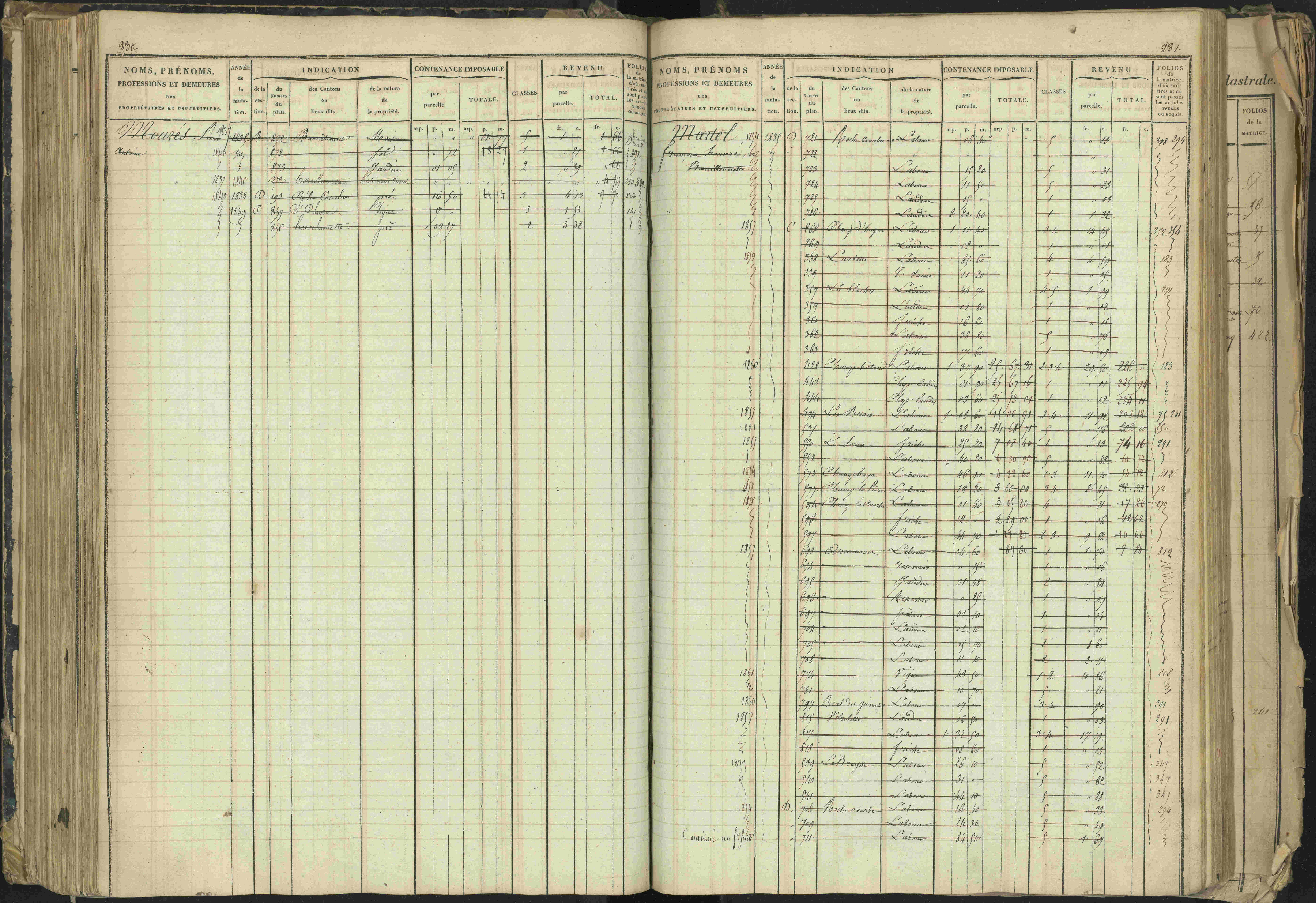 Barcillonnette - 3 P 208/1 - 3 P 208/1 - Matrice, folios 1-400.